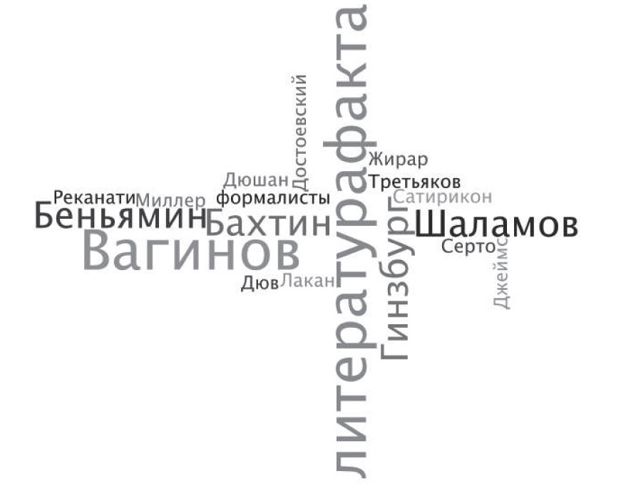 Индекс упоминаемости авторов (2011-2014)