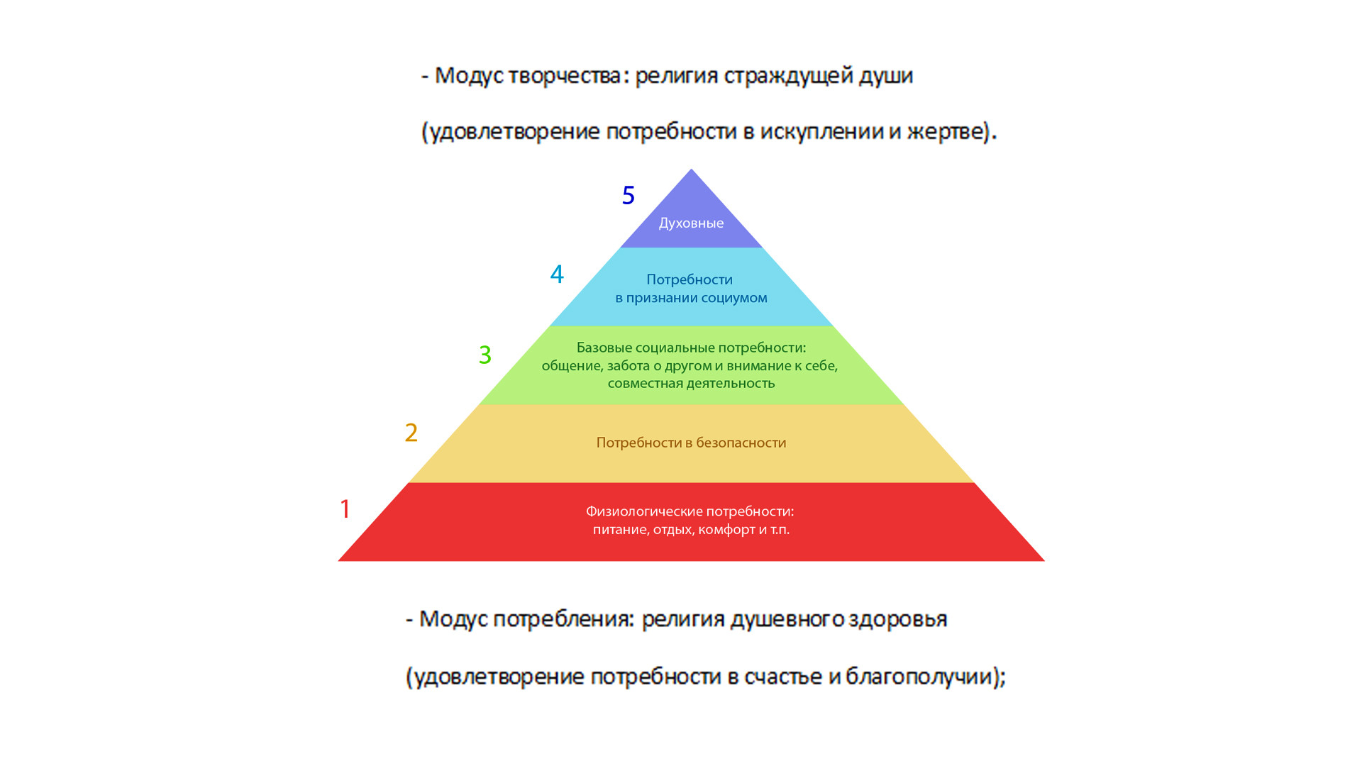 Олег Миронов. Религия как функциональная система