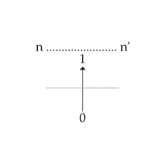 Рис 9. Вертикальная запись понятия следования n+1