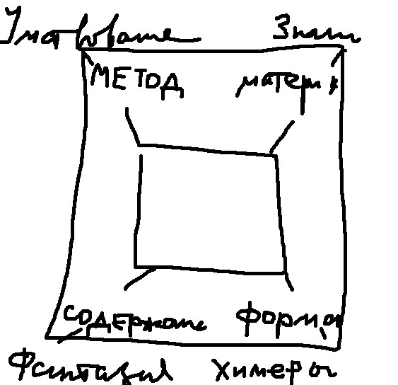 Теория мышления Гете 1810