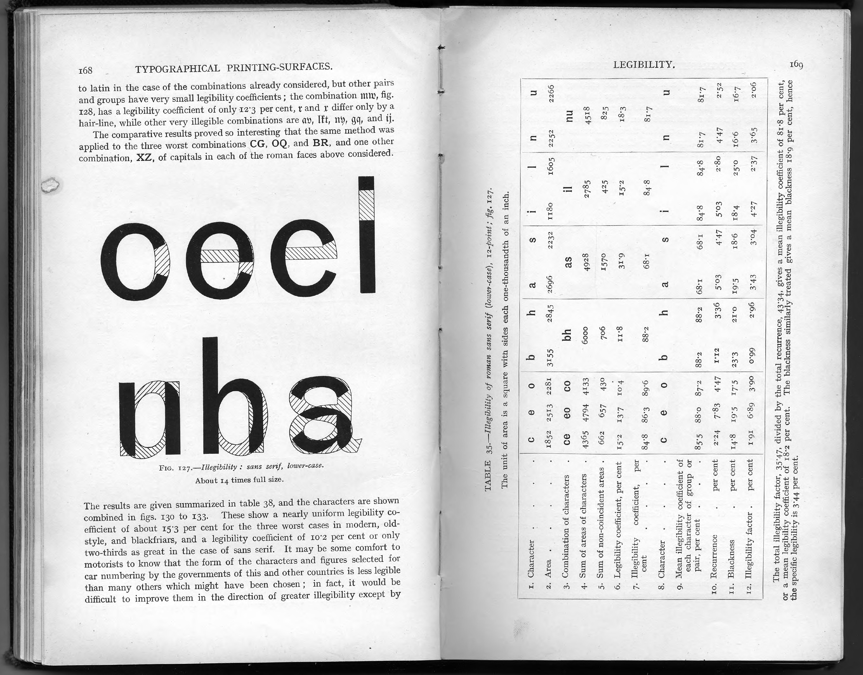 Lucien Alphonse Legros and John Cameron Grant ‹Typographical Printing-Surfaces: The Technology and Mechanism of their Production›, 1916, London & New York