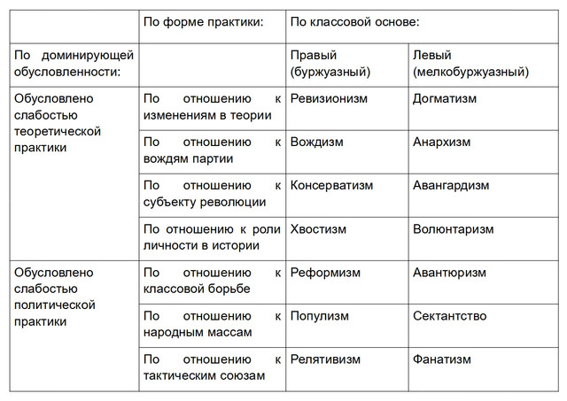 Евгений Коноплёв. Классификация оппортунизмов