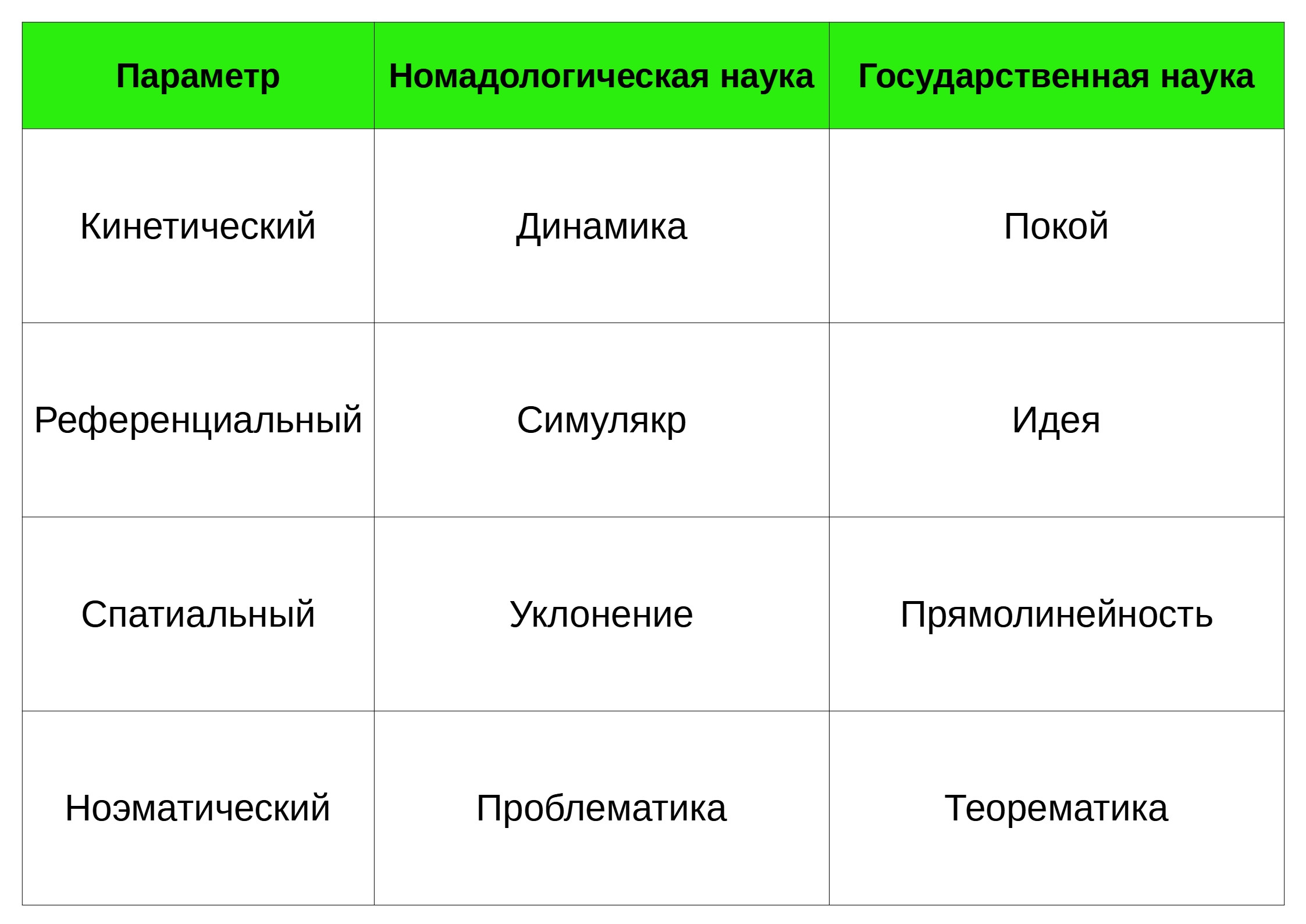 Сравнение номадологической и&nbsp;государственной наук