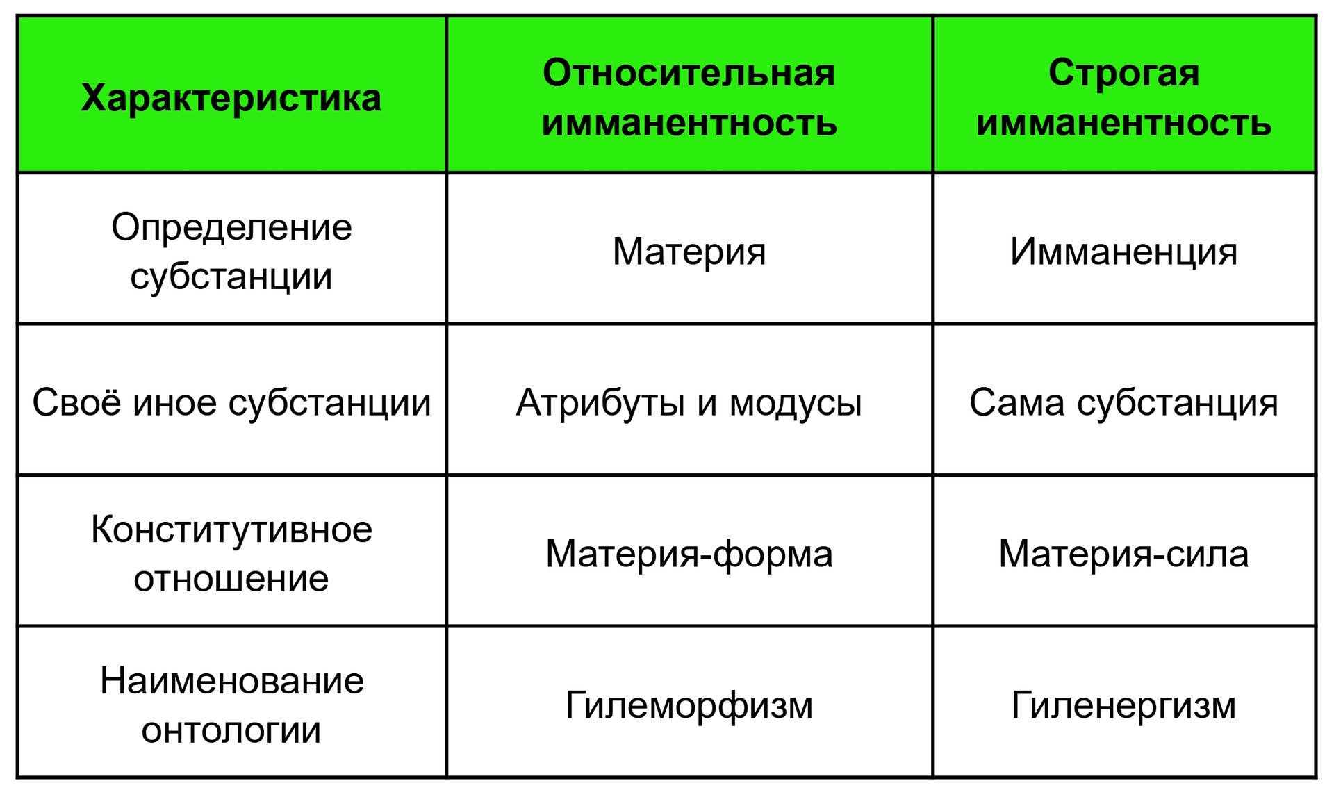 Материя как субъект-субстанция