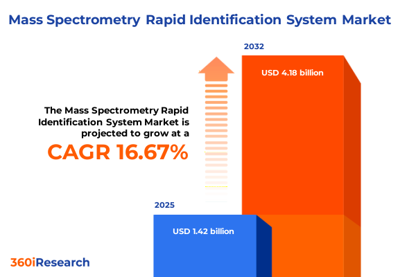 Mass Spectrometry Rapid Identification Systems: Accelerating Insight in Modern Labs