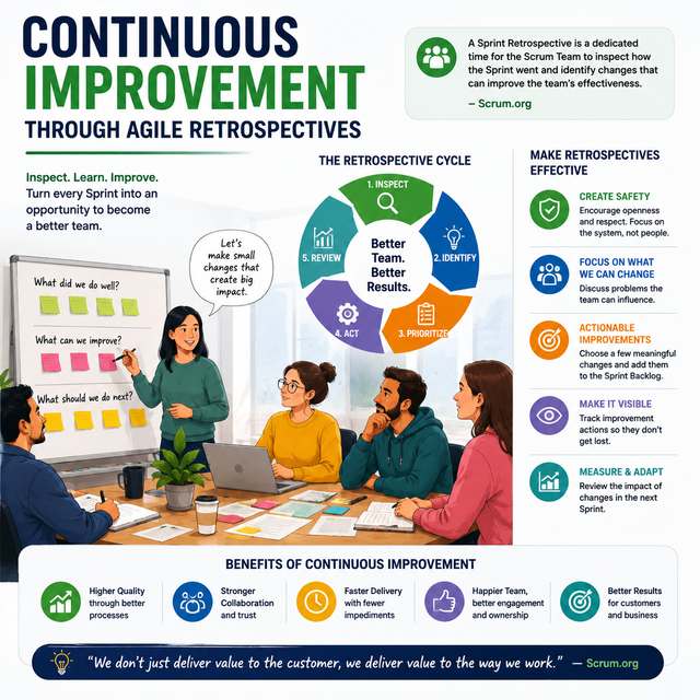 Continuous Improvement Through Agile Retrospectives