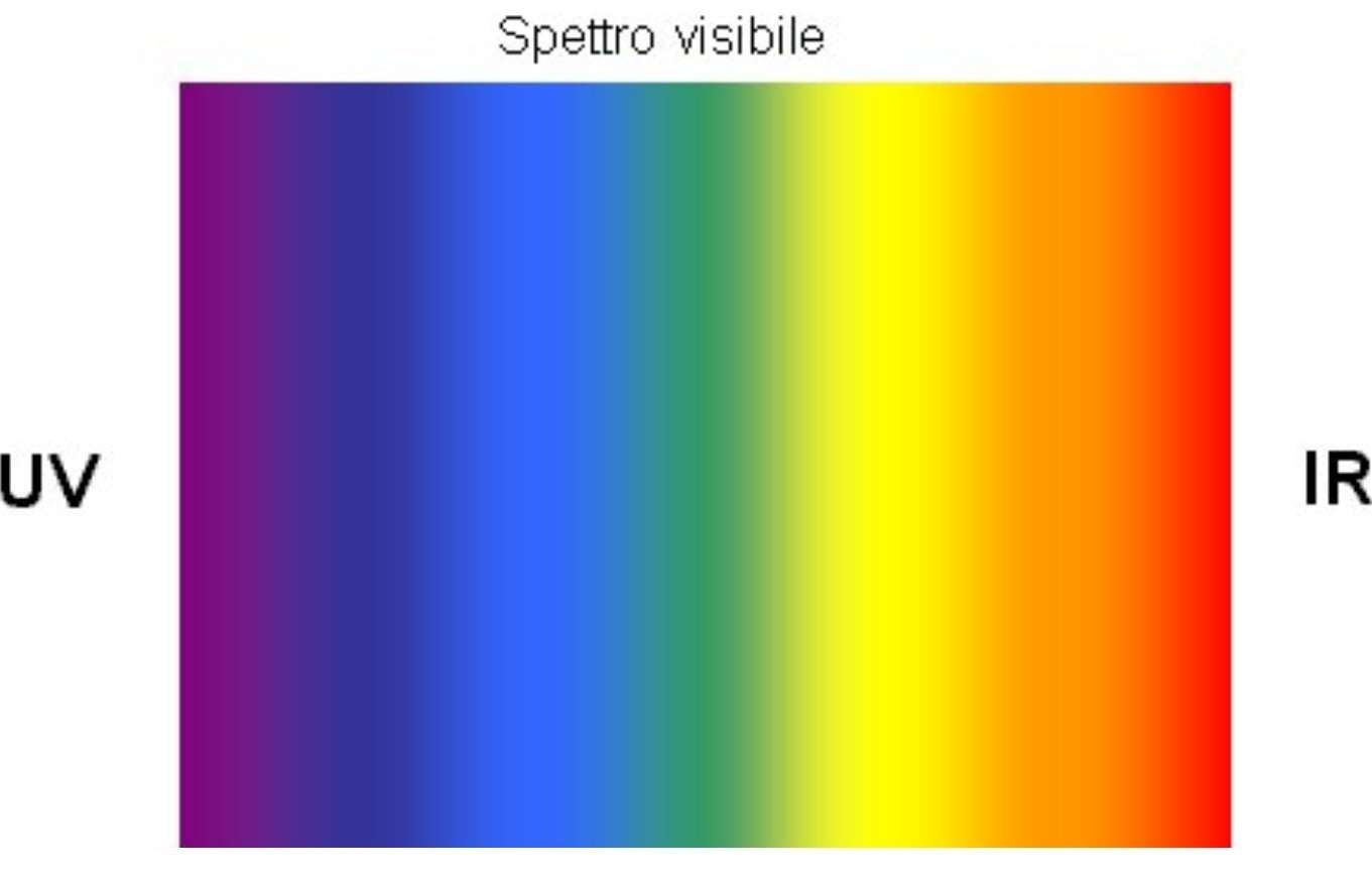 Спектр Ньютона