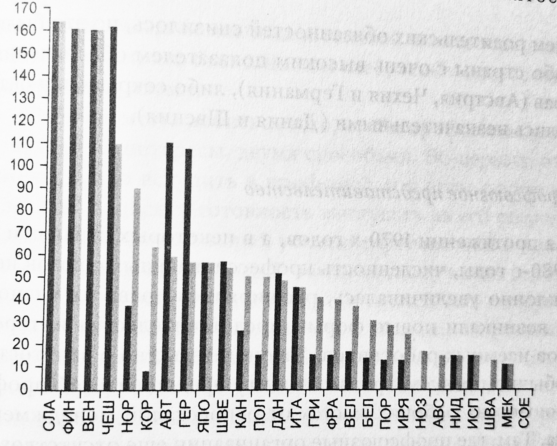 Рис. 2 Общее количество недель оплачиваемых отпусков по беременности и родам матерям, по уходу за ребенком обоим родителям и по уходу за ребенком отцам в странах членах ОЭСР в 1995 г. (темно-серые столбцы) и 2016 г. (светло-серые столбцы)⁷.