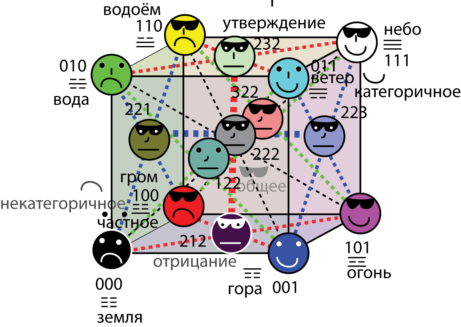 Дискурсивная модель квантового регистра