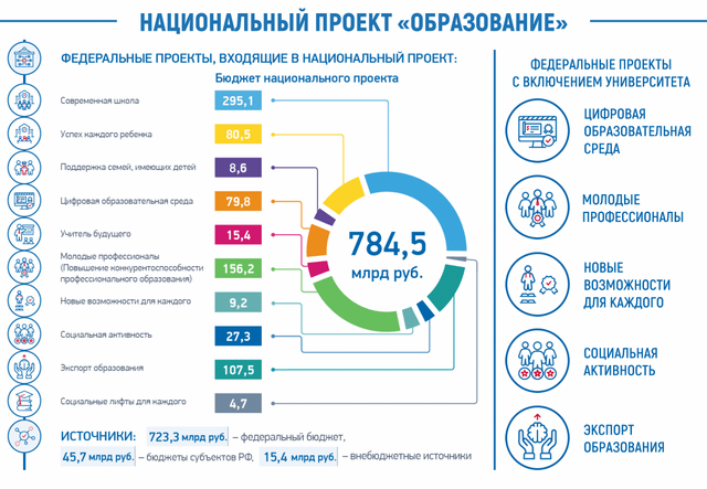 КБГУ примет участие в реализации национальных проектов