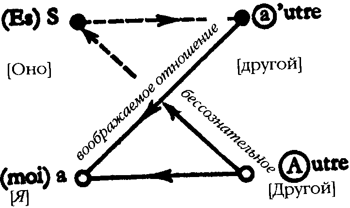 Схема L