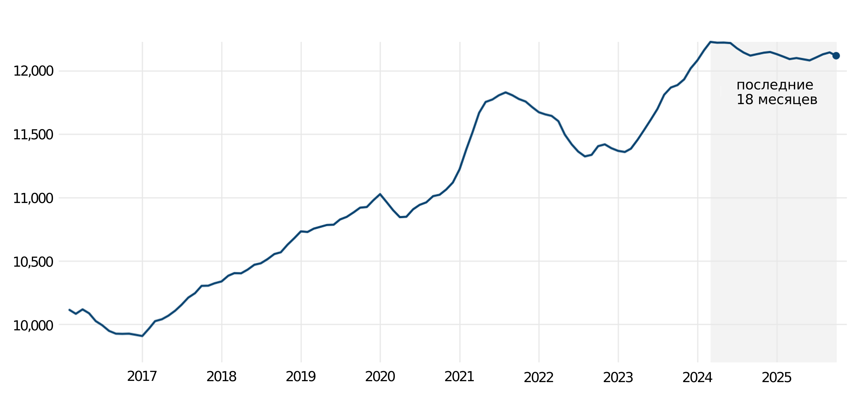 Рис. 2. Выбросы CO₂ в Китае. Источник: CarbonBrief.
