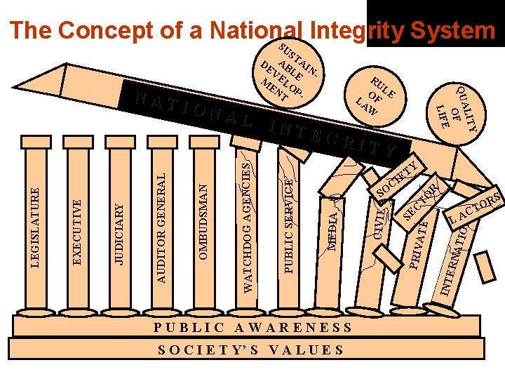 (Рис.&nbsp;2 The Concept of a National Integrity System)