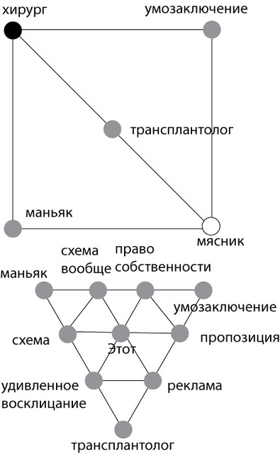 Рисунок 3. Связь теорий концептуальной метафоры 1993 и&nbsp;семиотики 1883.