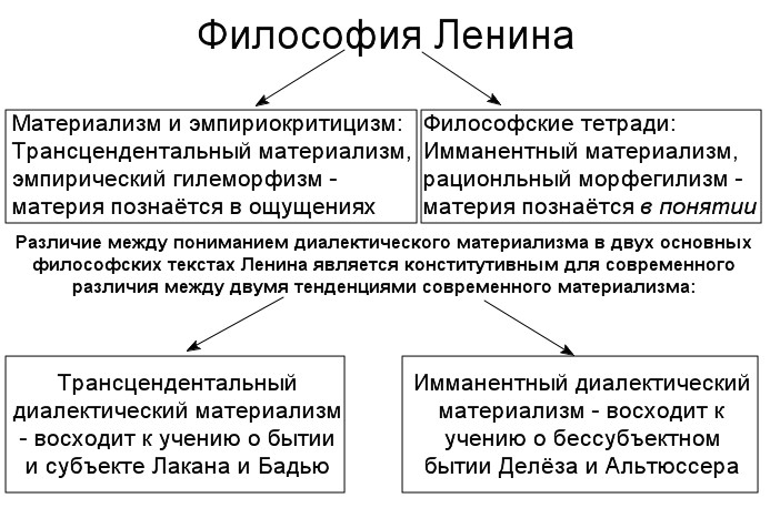 К&nbsp;вопросу о&nbsp;современном прочтении двух направлений ленинской философской мысли