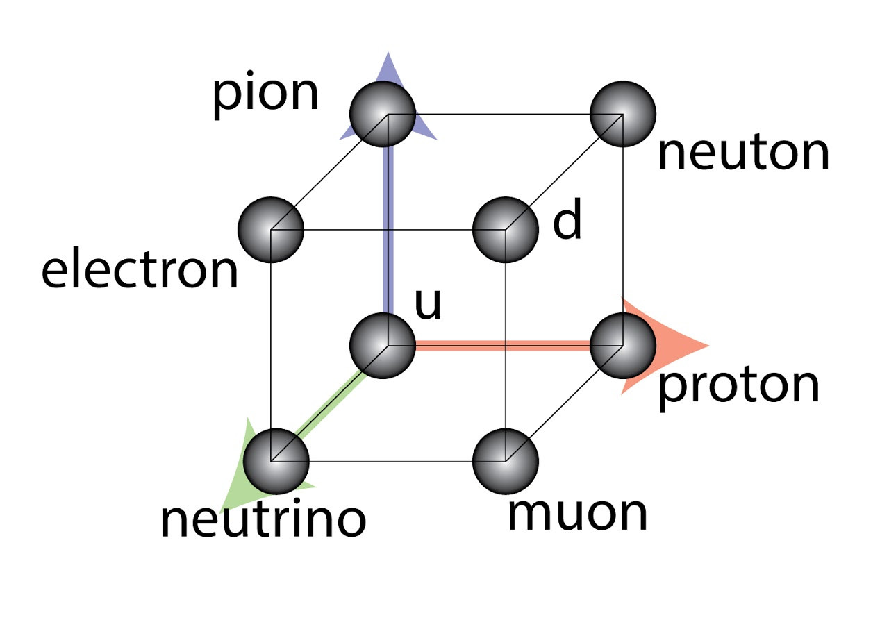 Атом как&nbsp;объём.&nbsp;На&nbsp;рисунке&nbsp;— опечатка&nbsp;— neutron