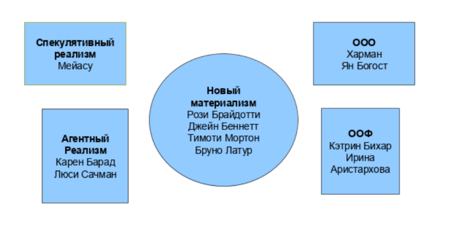 Слайд под названием «Навигация по&nbsp;онтологиям без&nbsp;основания» из&nbsp;презентации Аллы 