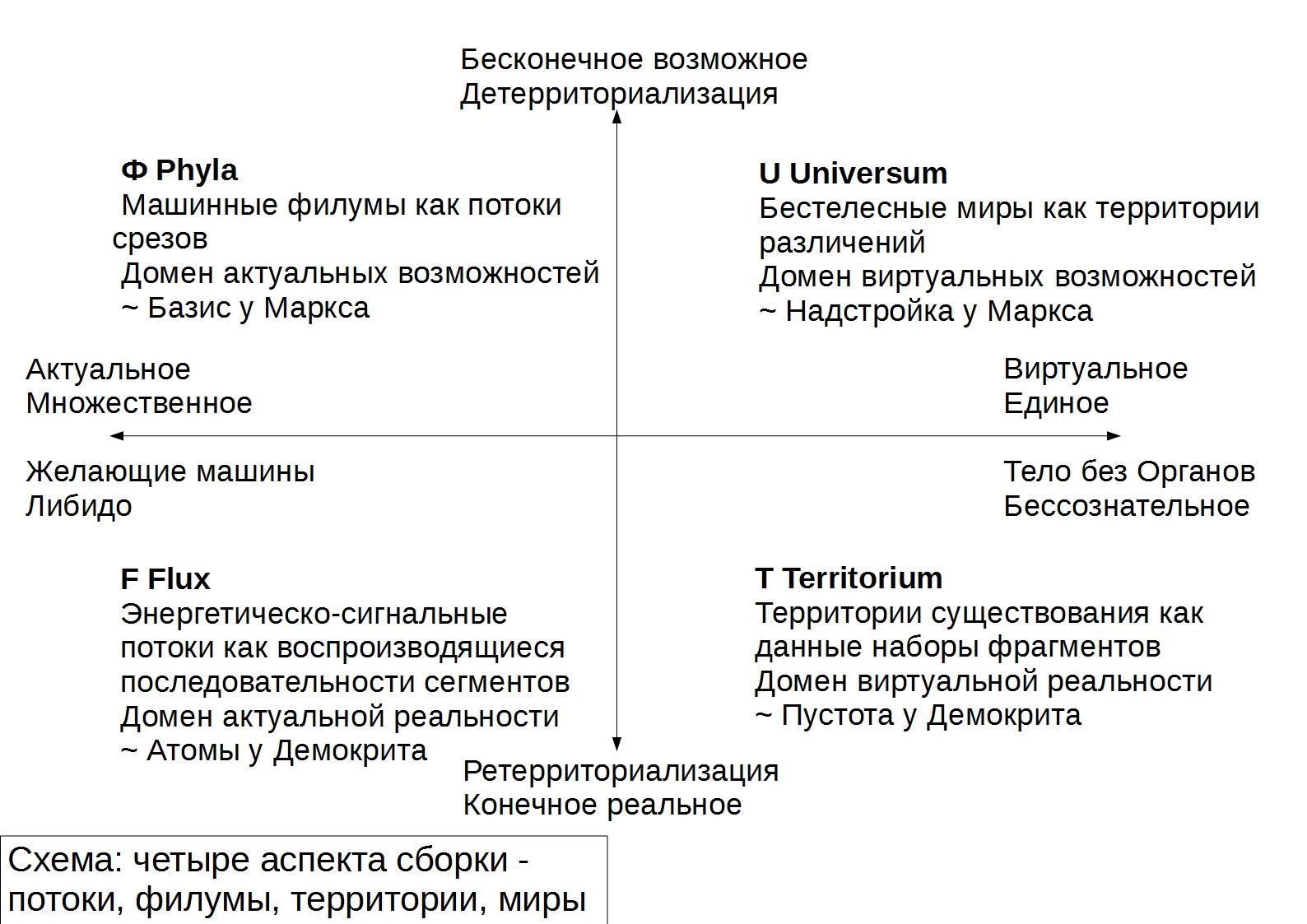 Схема сборок, 1-й вариант