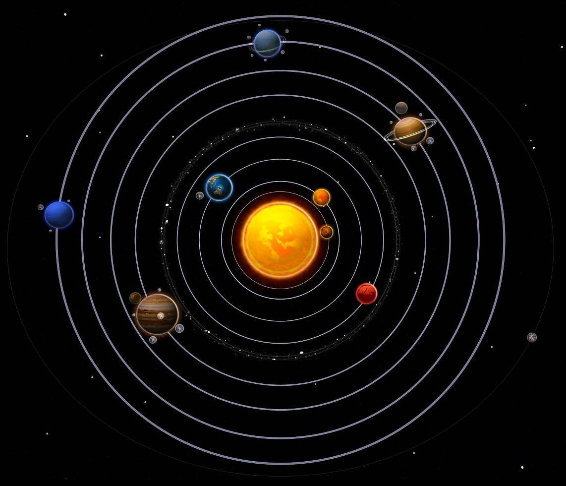 Строение Солнечной системы для детей
