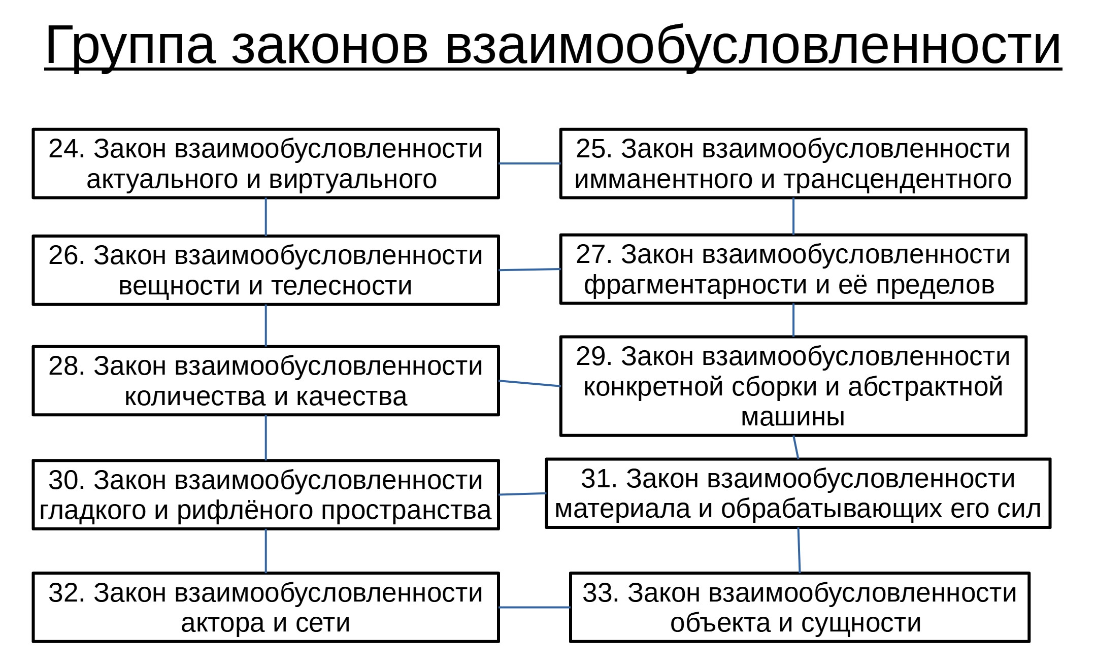 Закон диалектики закон отрицания отрицания: путь к истине и пониманию