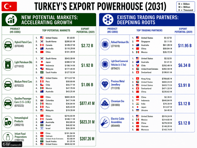 6Wresearch | Hybrid Petrol Cars Lead New-Market Export
