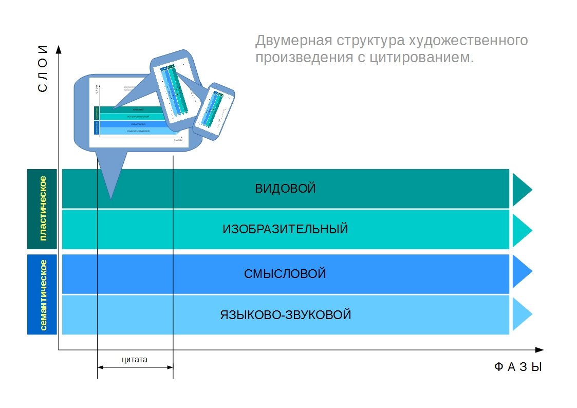 Расширенная схема Ингардена для цитирующего кинематографа.