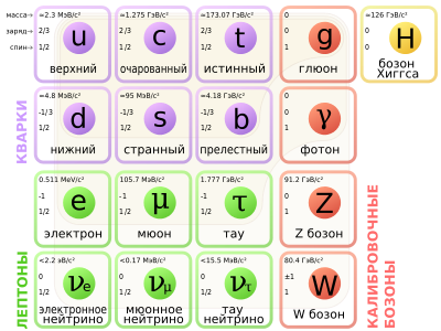 Источник&nbsp;— https://ru.wikipedia.org/wiki/%D0%A1%D1%82%D0%B0%D0%BD%D0%B4%D0%B0%D1%80%D1%82%D0%BD%D0%B0%D1%8F_%D0%BC%D0%BE%D0%B4%D0%B5%D0%BB%D1%8C