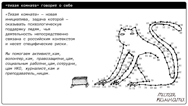 «Тихая комната» говорит о себе