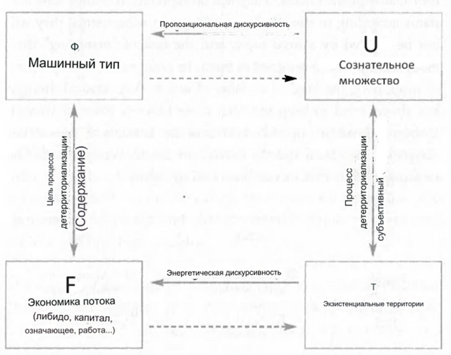 Мягкие субверсии: Шизоанализ