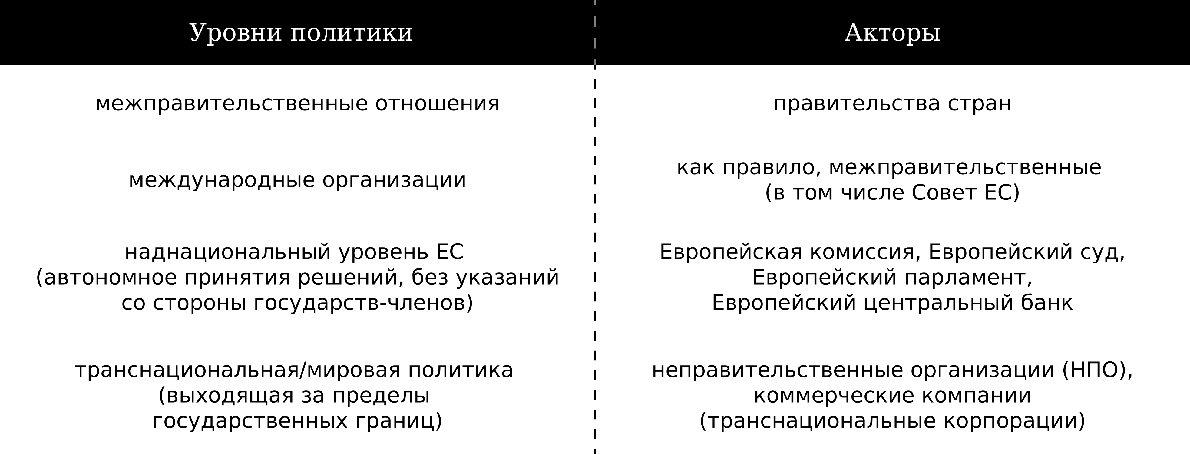 Источник: материалы автора