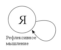 Схема 1. Рефлексивный акт