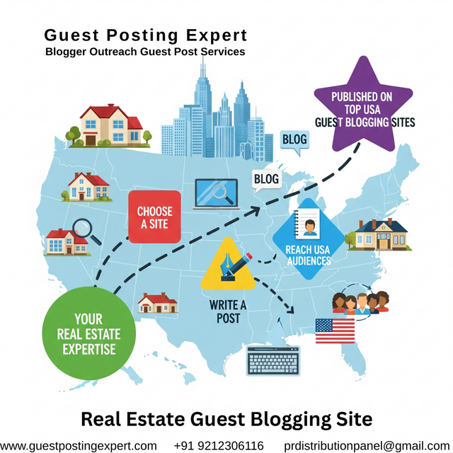 Guest Posting Backlinks That Improve DR