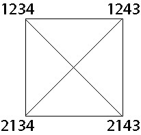 Рисунок 5. Реплики дискурса господина 2143