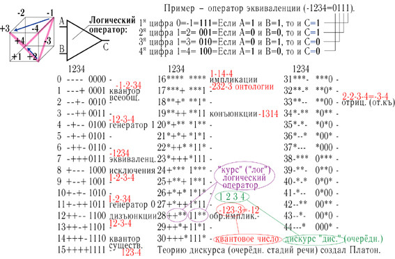 Логические операторы (сюжет игры) способны управляться сбрасыванием нескольких игровых кубиков и&nbsp;полностью менять логику игры (переход в&nbsp;мнимые, фрактальные или дробноразмерные сектора комнаты)…
