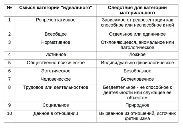 Социальный конструктивизм Ильенкова и Деланды