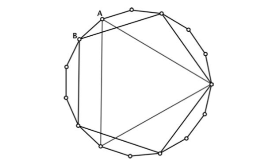 Построение равностороннего треугольника и&nbsp;правильного пятиугольника на&nbsp;базе правильного 15-угольника. Чтобы восстановить алгоритм обратного построения, обратите внимание на&nbsp;то, что точки A и&nbsp;B стоят в&nbsp;правильном 15-угольнике рядом