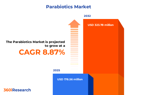 Parabiotics: Beyond Probiotics—A New Frontier in Microbiome Therapeutics