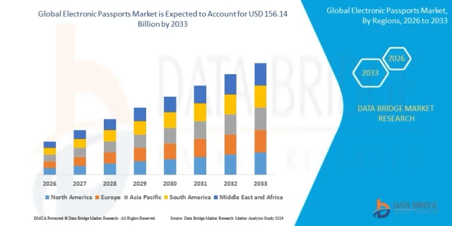 Electronic Passports Market Expands with Rising Demand for Secure and Digitally Enabled Border Management