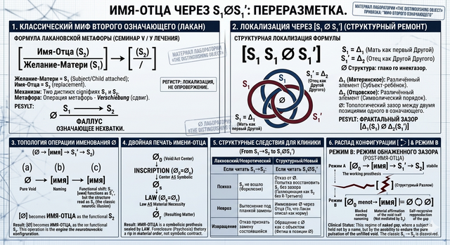 ИМЯ-ОТЦА ЧЕРЕЗ S₁∅S₁′. Переразметка