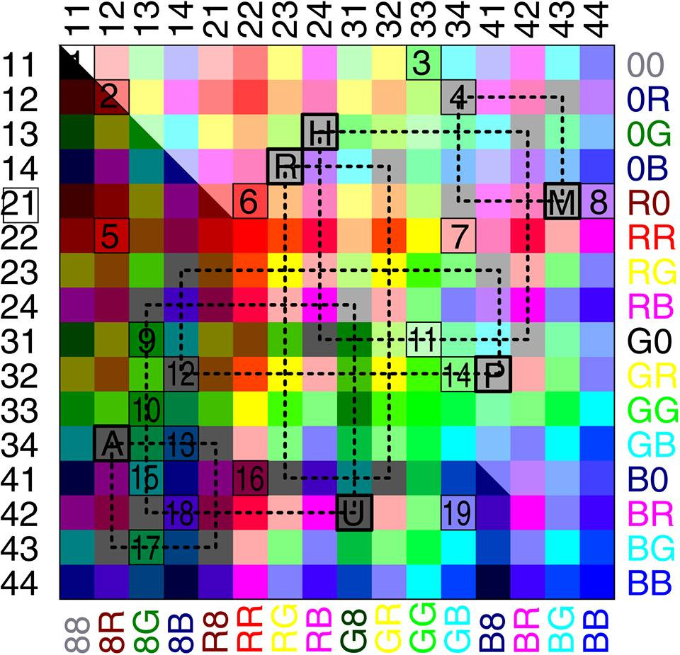 Рисунок 3. Таблица типов мышления человека, сопоставленых с&nbsp;цветом. Ели убрать повторы&nbsp;— останутся только 55 цветов из&nbsp;рисунка 2.