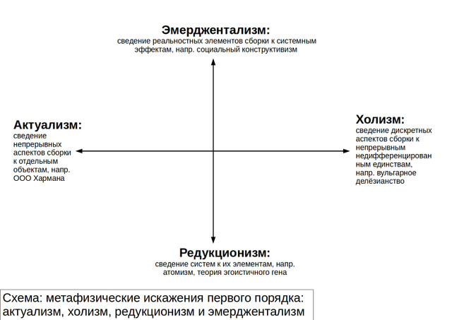 О метафизике и идеологии