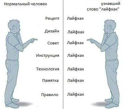 Коротко и&nbsp;по&nbsp;сути.