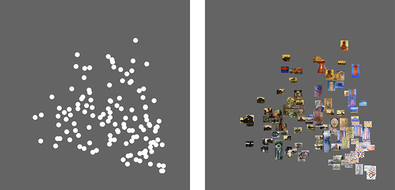 127 картин Пита Мондриана (созданных между&nbsp;1905 и&nbsp;1917&nbsp;годами), представленных как&nbsp;график рассеяния (слева) икак участок изображения (справа). Ось X = средняя яркость. Ось Y = средняя насыщенность.