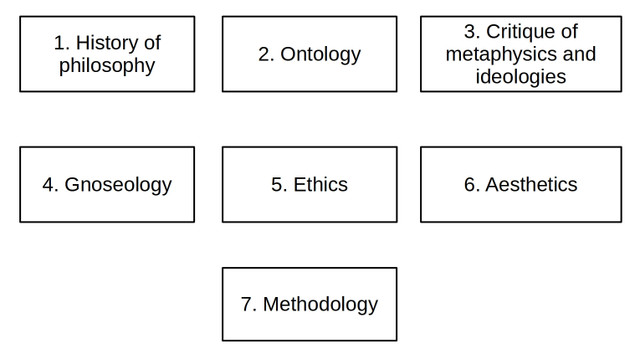 On development of materialist philosophy