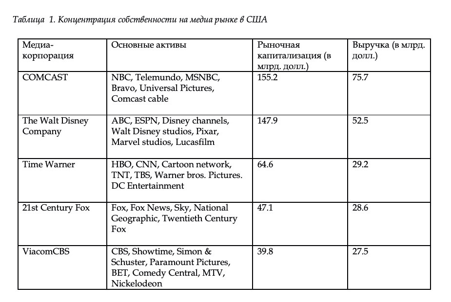 Таблица № 1