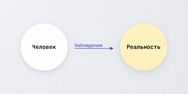 Как обрести спокойствие. Выбор описания происходящего