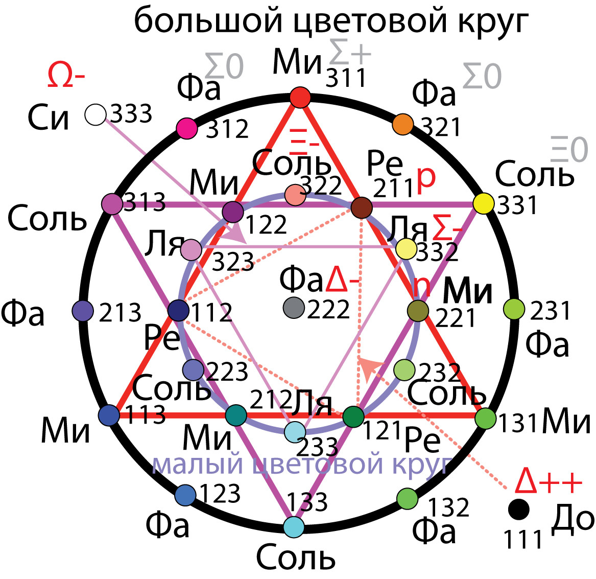 Рисунок 9.