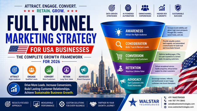 Full Funnel Marketing Strategy for USA Businesses: The Complete Growth Framework for 2026