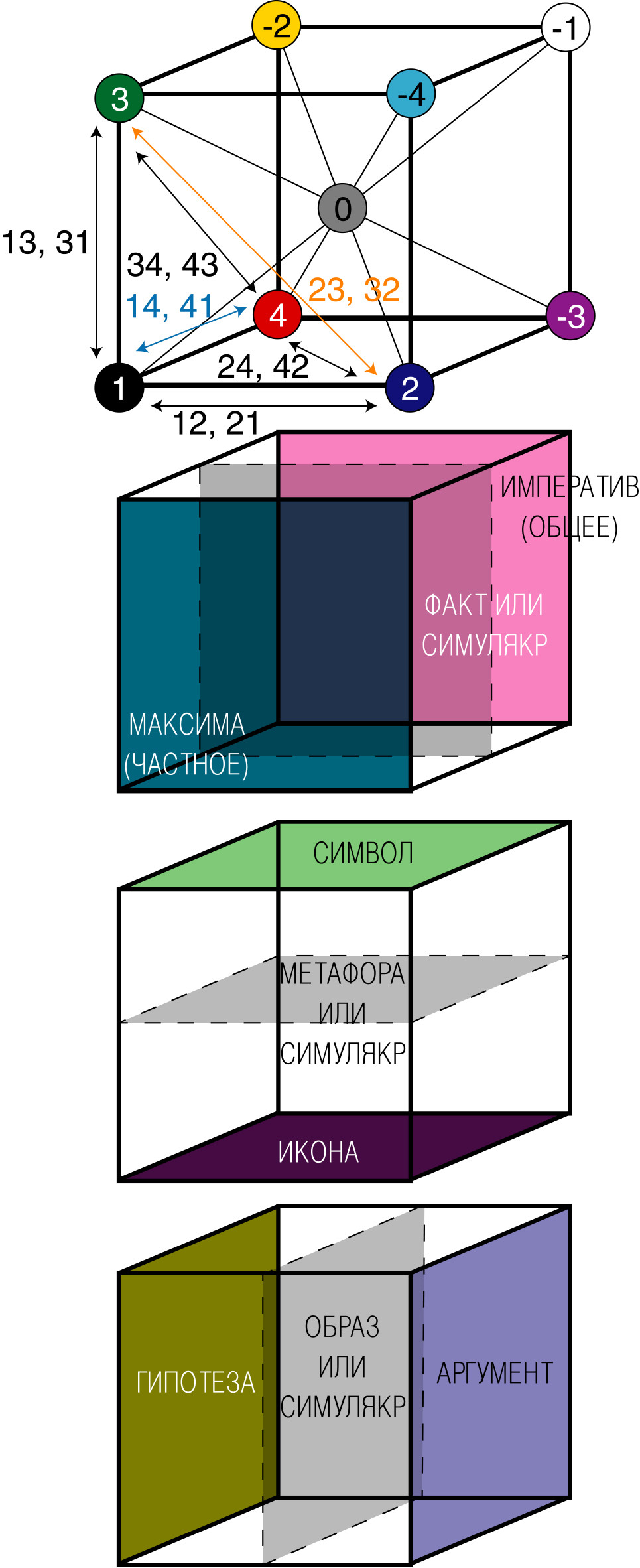 ПЛАТОНОВСКО-АРИСТОТЕЛЕВСКАЯ МОДЕЛЬ МЫШЛЕНИЯ ЧЕЛОВЕКА.