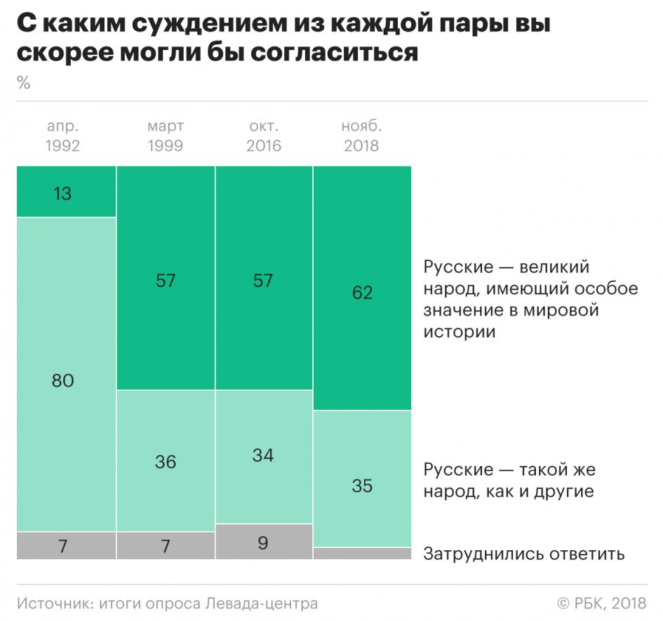 https://www.rbc.ru/politics/17/01/2019/5c3db1849a794706d8ed9ad5